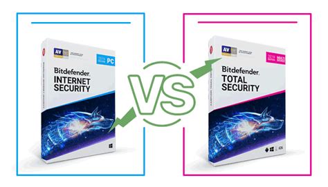 bitdefender internet security vs total.